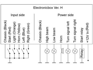Version H Electronic Box