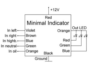 Minimal Indicator